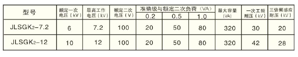 高壓計量箱