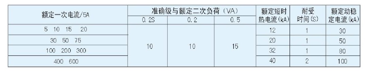 高壓計量箱