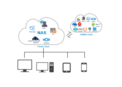 大容量數(shù)據(jù)存儲(chǔ)新選擇 鐵威馬NAS數(shù)據(jù)處理與存儲(chǔ)服務(wù)