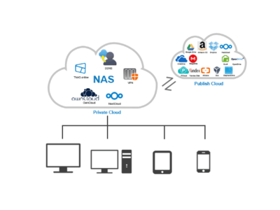 存儲空間不夠用？NAS存儲數(shù)據(jù)備份管理方案與數(shù)據(jù)處理服務(wù)詳解