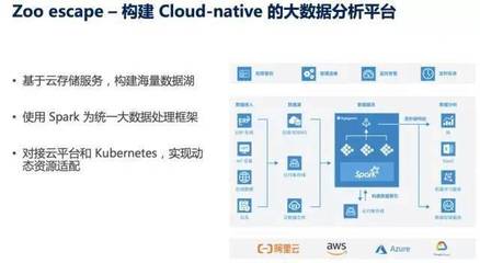 后 Hadoop 時代，大數(shù)據(jù)分析路在何方 數(shù)據(jù)處理與存儲服務(wù)的新趨勢