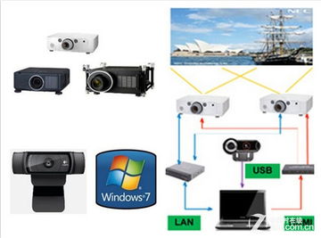 NEC智能融合解決方案 一體化數(shù)據(jù)處理與存儲(chǔ)服務(wù)賦能智能化投影方案