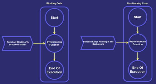 2021年Node.js開(kāi)發(fā)者學(xué)習(xí)路線圖 數(shù)據(jù)處理與存儲(chǔ)服務(wù)