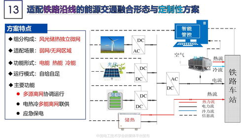 軌道交通與清潔能源的融合發(fā)展 數(shù)據(jù)處理與存儲(chǔ)服務(wù)的關(guān)鍵角色