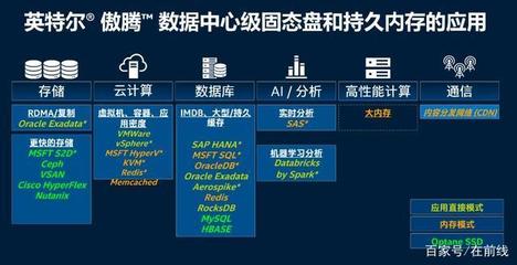 走進(jìn)英特爾大連工廠 傲騰進(jìn)化，賦能數(shù)據(jù)未來(lái)