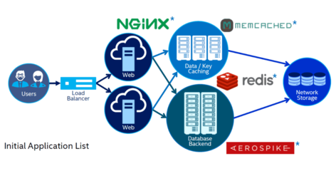 以數(shù)據(jù)為核心，構(gòu)建多云時(shí)代的高效數(shù)據(jù)處理與存儲(chǔ)服務(wù)體系