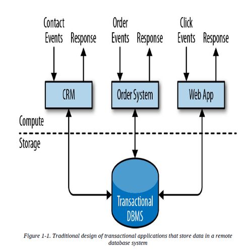 flink 1 狀態化流處理概述