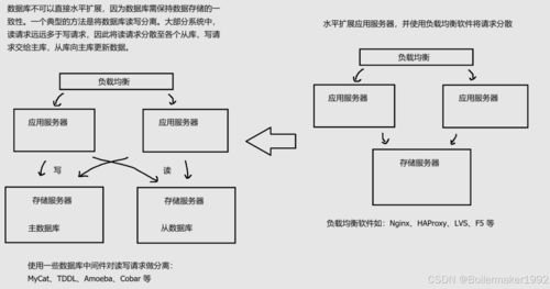 初識Redis 數據處理與存儲服務的基石