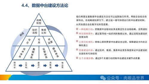 XX集團數據處理與存儲服務體系建設方案