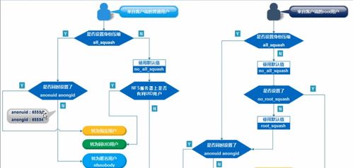 NFS存儲(chǔ)服務(wù) 數(shù)據(jù)處理與存儲(chǔ)的高效解決方案