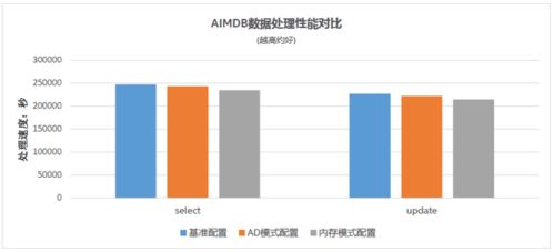 浪潮、英特爾與亞信科技強強聯手，共推5G計費新方案，賦能數據處理與存儲服務革新